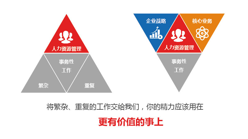 岗位外包公司备受用工企业青睐的理由是什么？
