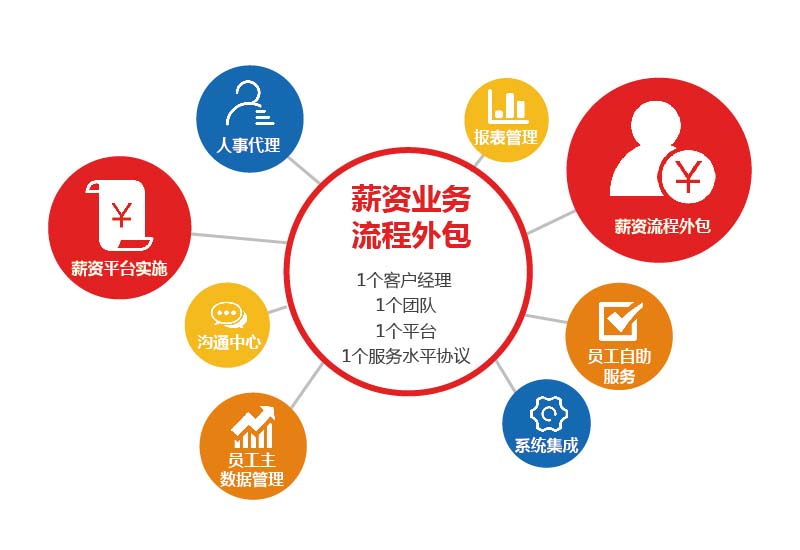 评判岗位外包公司专业与否的依据是什么？